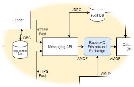 File:Messaging API.jpg