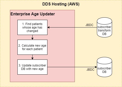 File:Enterprise Age Updater 2.jpg