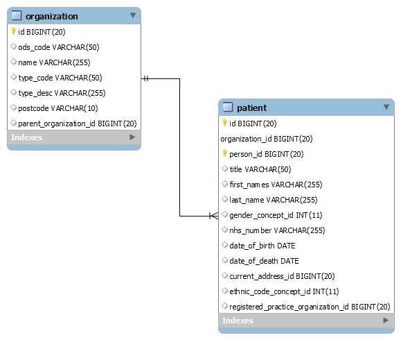 File:RSD SQL Guide C2 Fig 2.1.png