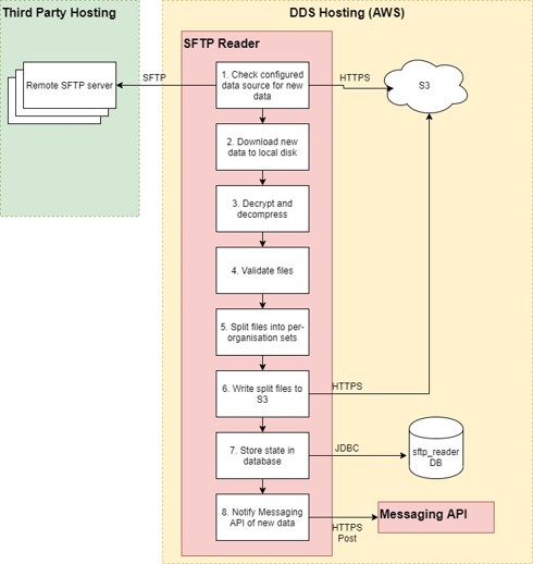 File:SFTP Reader 2.jpg