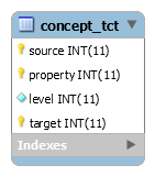 File:RSD SQL Guide C2 Concepts tct.png