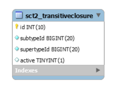 Transitive closure table.png