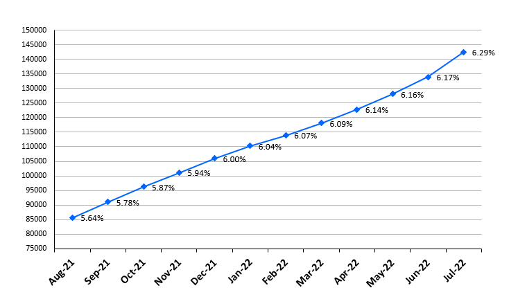 File:Frailty graph July2022.png