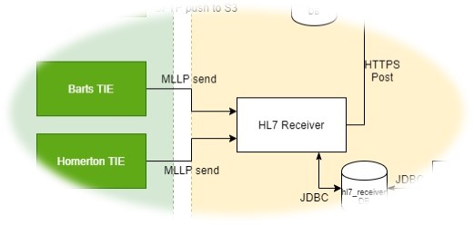 File:HL7 Receiver.jpg