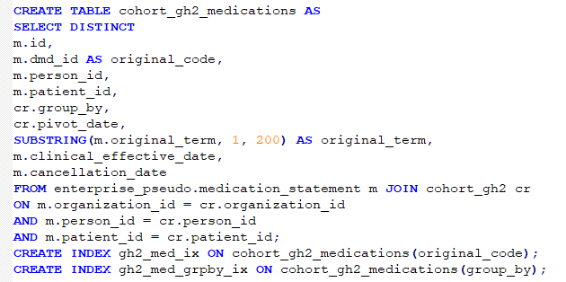 Building medication cohort SQL