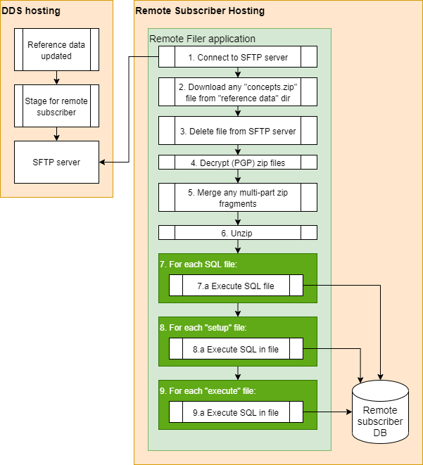 Reference data feed process steps.png
