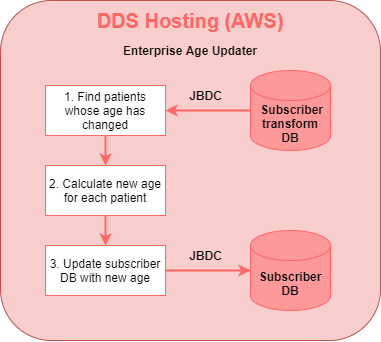 Enterprise age updater details.png