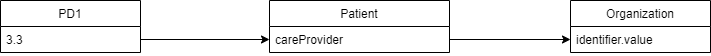 Hl7 to fhir patient.png