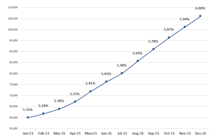 Frailty graph Dec2021.png