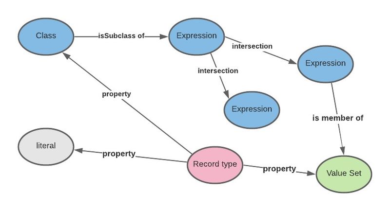 File:Graph of types.jpg