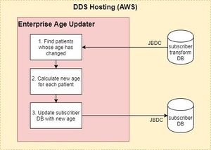 Enterprise Age Updater 2.jpg