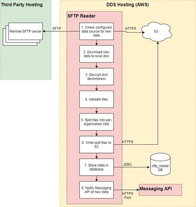 SFTP Reader 2.jpg