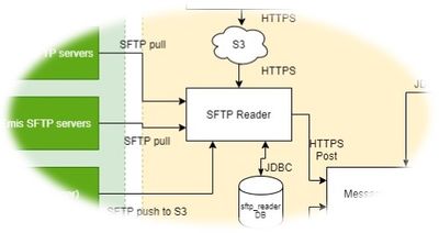 SFTP Reader 1.jpg