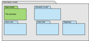 Information model packages.png