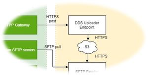 DDS Uploader Endpoint 1.jpg