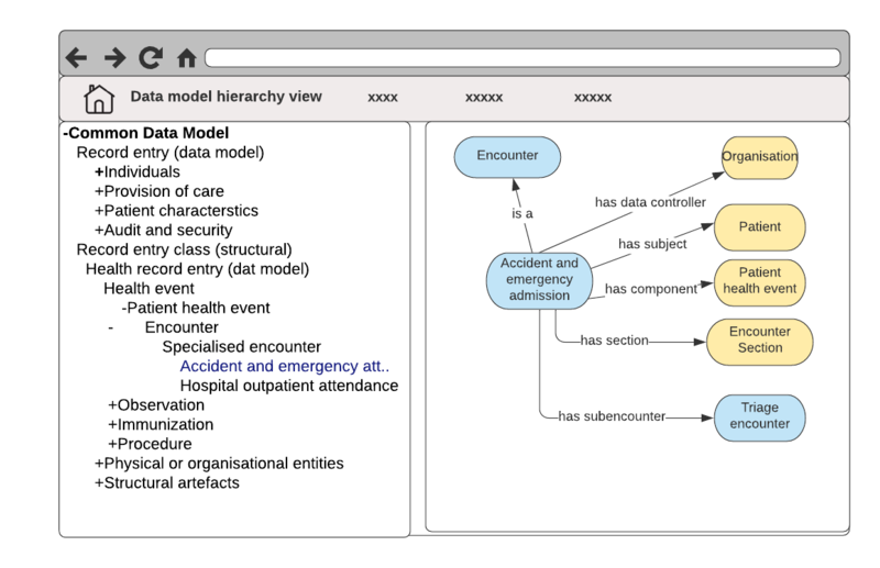 File:Data model viewer-DataModel - Hierarchy (2).png