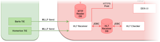 HL7 receiver.png