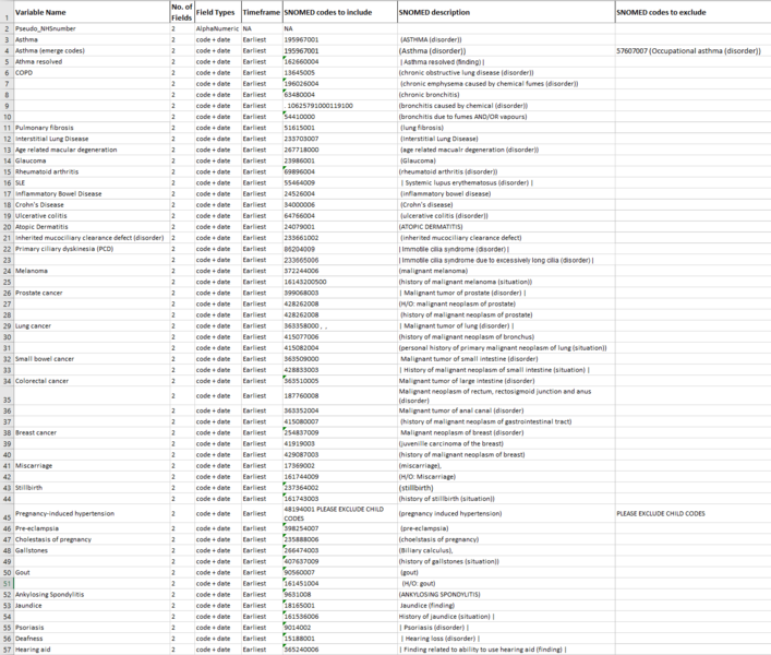 File:RSD SQL Guide C2 Example Patient Observations dataset.png